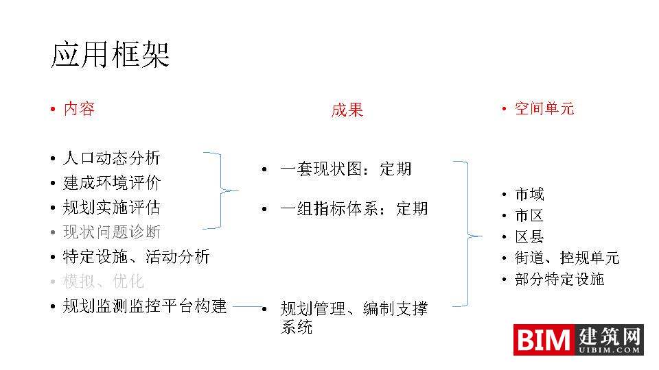 手机信令数据在城市规划中的应用：框架与案例.pdf，城市规划智慧城市汇报技术文档下载