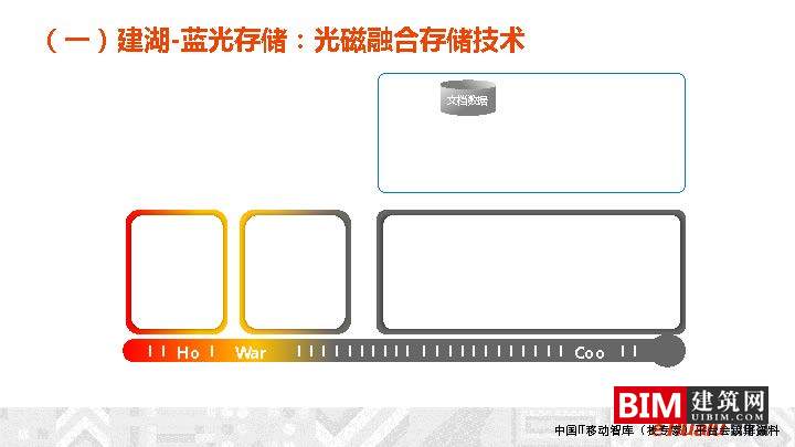 城市综合交通数据湖的建设及运营_，汇报智慧城市技术文档下载