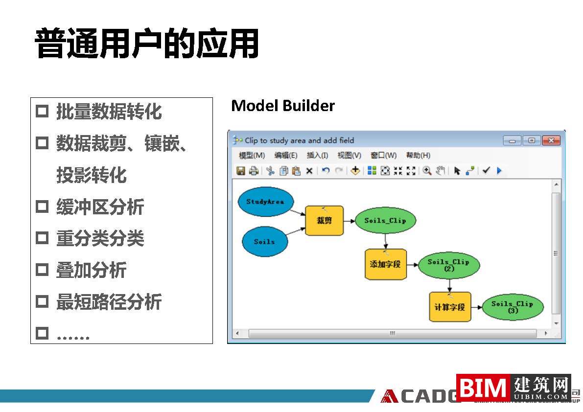 从普通用户到重GIS用户、GIS软件在规划领域的应用实践ppt/pdf，GIS智慧城市汇报文档下载