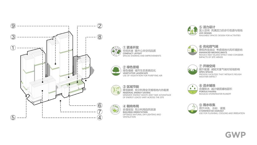 BIM建筑|大参林医药集团荔湾运营中心 / GWP