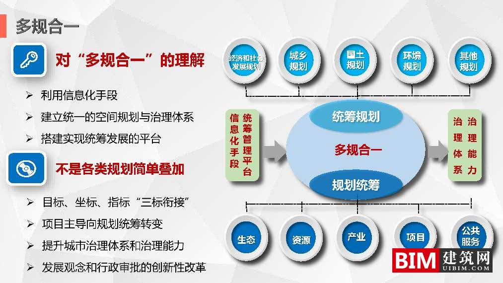 沈阳市“多规合一”信息平台开发及应用.pdf，智慧城市技术汇报文档下载