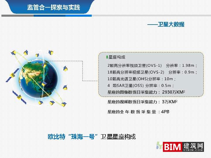 从多规合一到监管合一pdf/ppt，汇报智慧城市技术文档下载