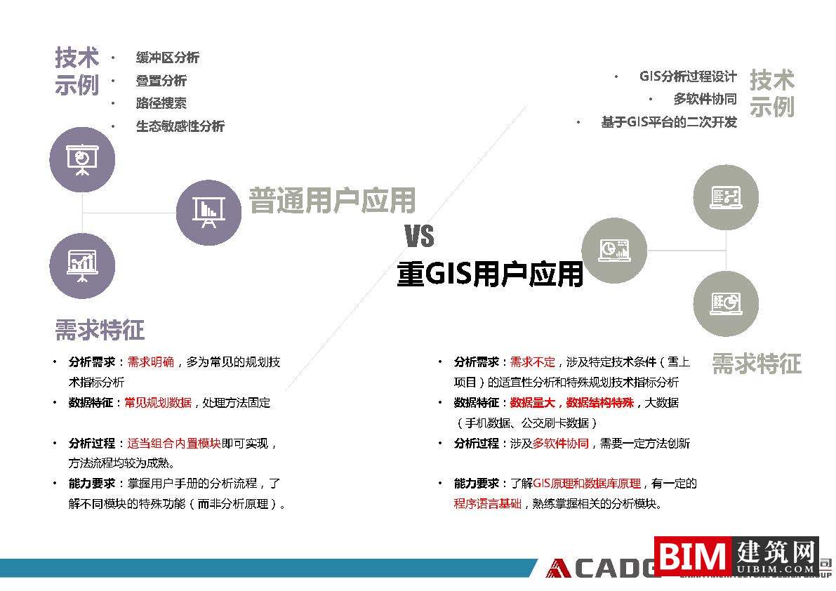 从普通用户到重GIS用户、GIS软件在规划领域的应用实践ppt/pdf，GIS智慧城市汇报文档下载