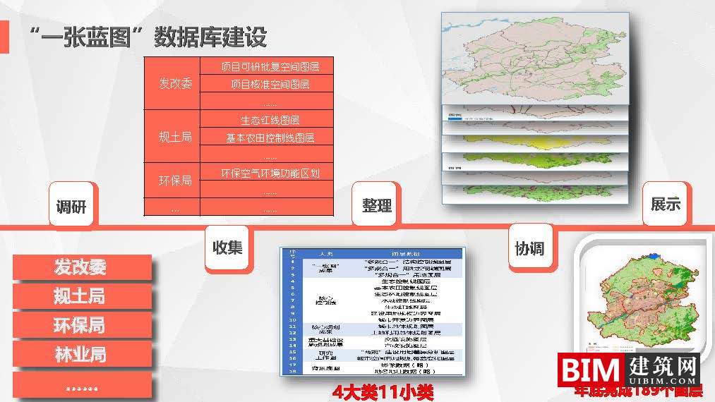 沈阳市“多规合一”信息平台开发及应用.pdf，智慧城市技术汇报文档下载