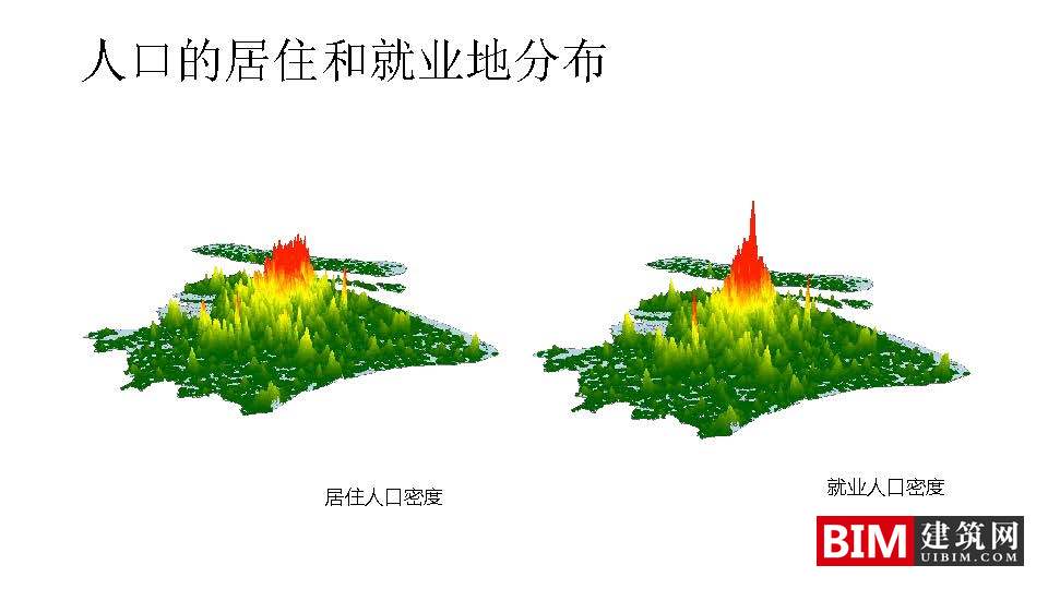 手机信令数据在城市规划中的应用：框架与案例.pdf，城市规划智慧城市汇报技术文档下载