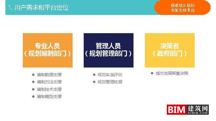 城乡规划决策支持平台建设与应用pdf/ppt，汇报智慧城市技术文档下载