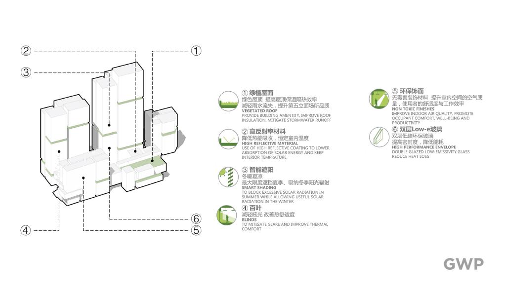 BIM建筑|大参林医药集团荔湾运营中心 / GWP