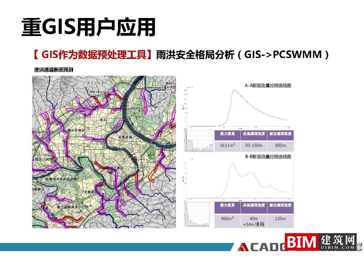 从普通用户到重GIS用户、GIS软件在规划领域的应用实践ppt/pdf，GIS智慧城市汇报文档下载