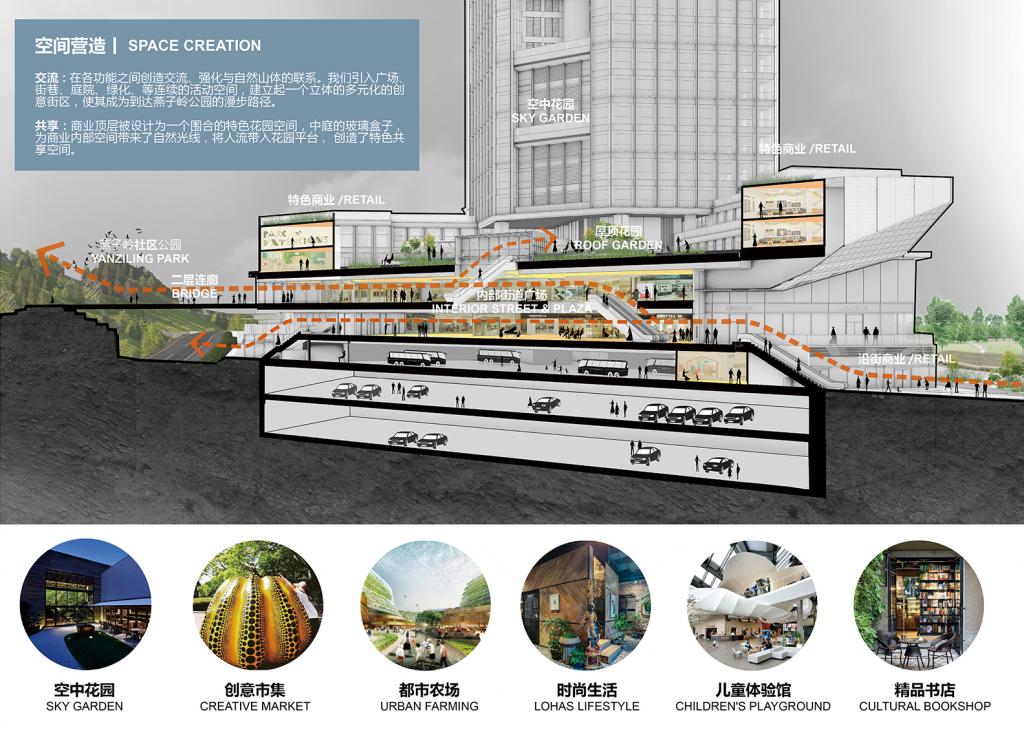 BIM建筑|生态谷，一座会呼吸的建筑： 深圳益田·益科大厦 / 柏涛设计