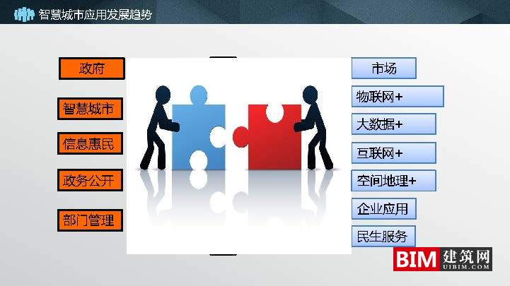 苏州市空间大数据平台及应用实践.pdf，智慧城市汇报技术文档.pdf