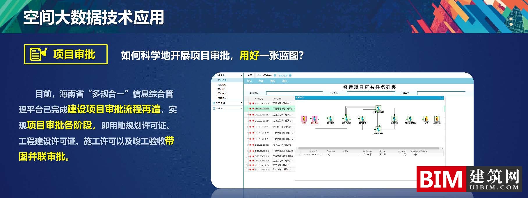 多规合一中的空间大数据解决方案，一本规划一张蓝图，PDF技术应用汇报文档下载