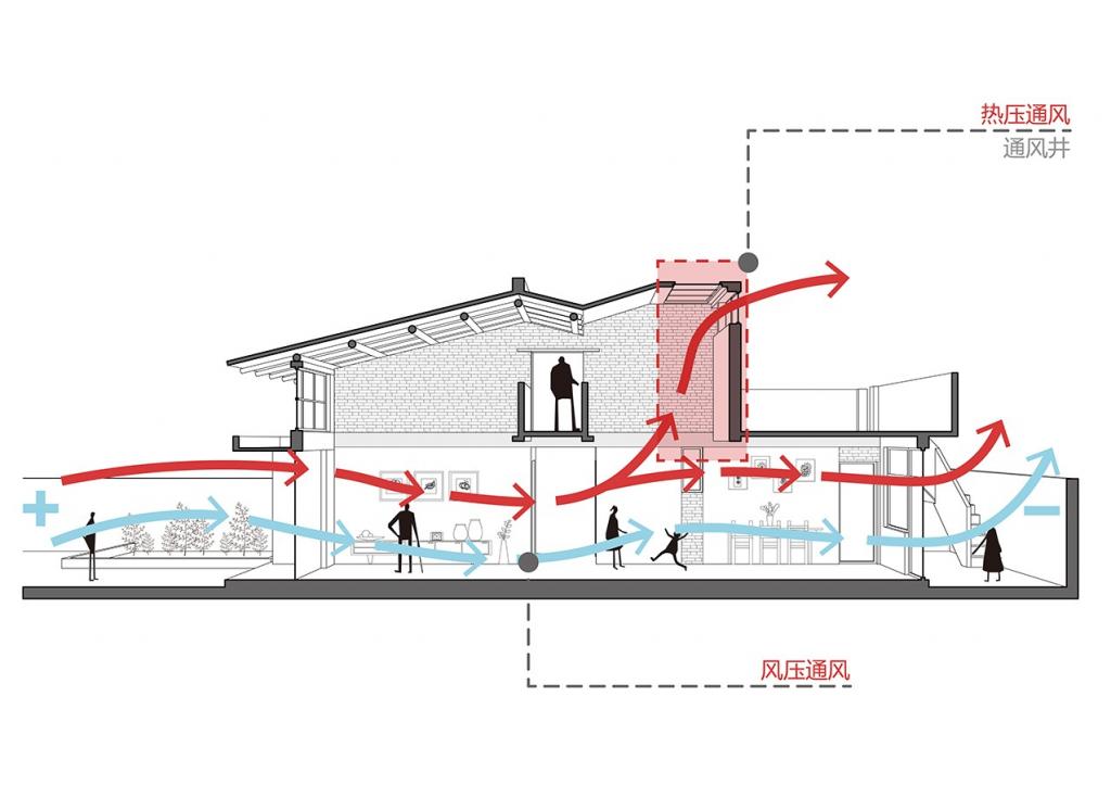 BIM建筑|关中砖瓦房的再生：咸阳·莪子村红砖房 / 西安建筑科技大学设计研究总院