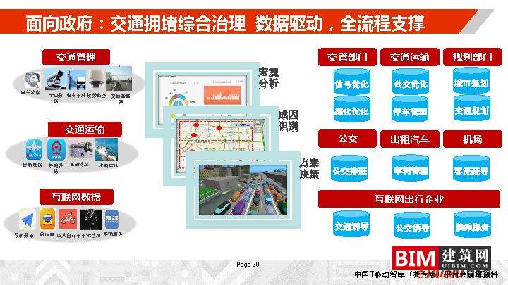 城市综合交通数据湖的建设及运营_，汇报智慧城市技术文档下载