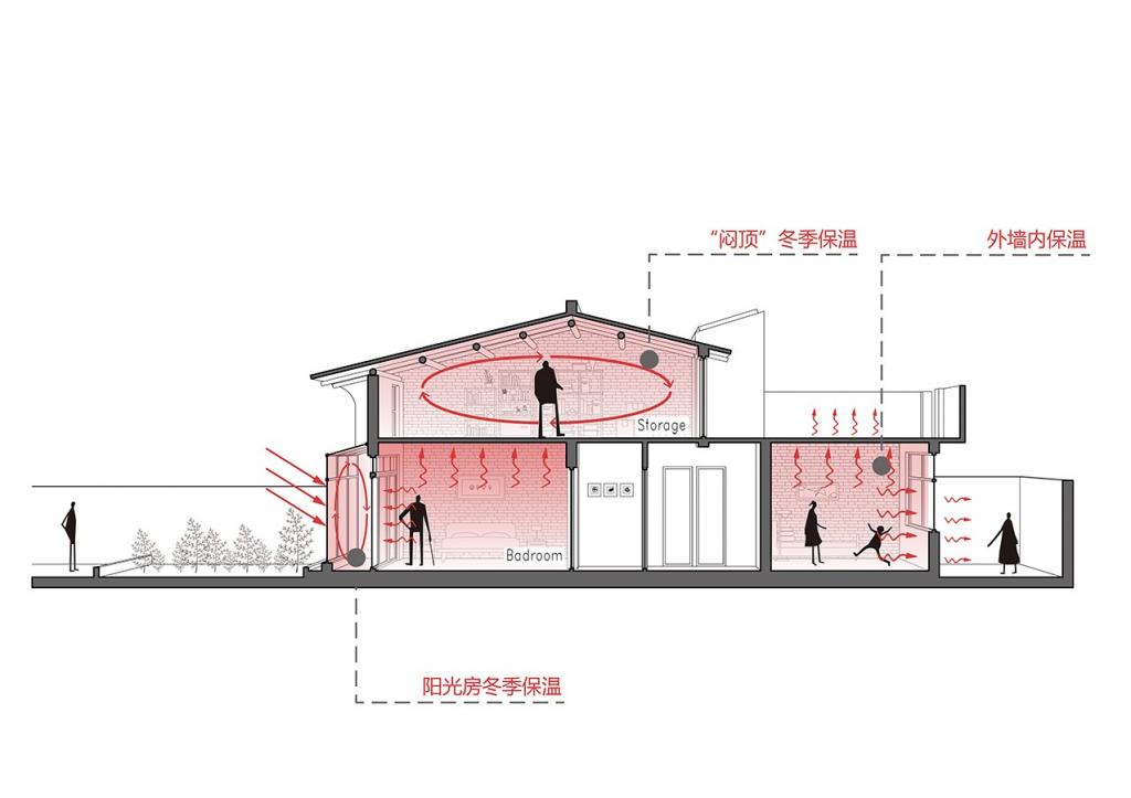 BIM建筑|关中砖瓦房的再生：咸阳·莪子村红砖房 / 西安建筑科技大学设计研究总院