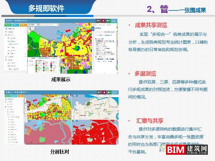 从多规合一到监管合一pdf/ppt，汇报智慧城市技术文档下载