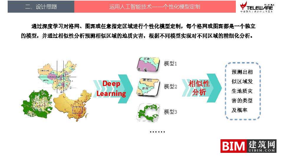 大数据支持下的地灾监测预警平台设计思路，智慧城市BIM技术文档下载