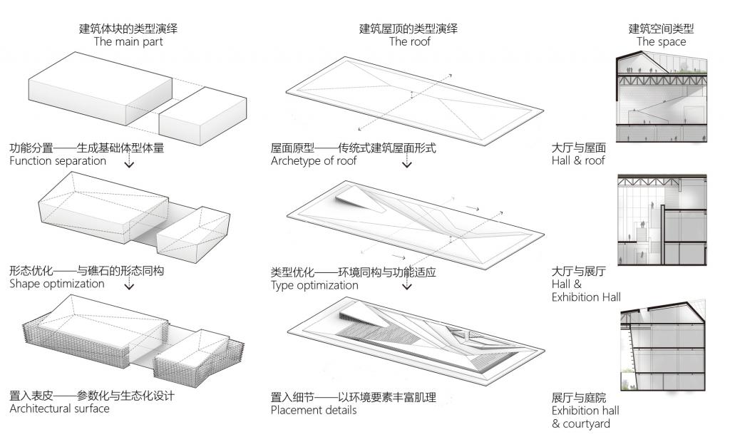 BIM建筑|长岛海洋生态文明综合试验区展览馆 / 华南理工大学建筑设计研究院工作十室+烟台市建筑设计研究院
