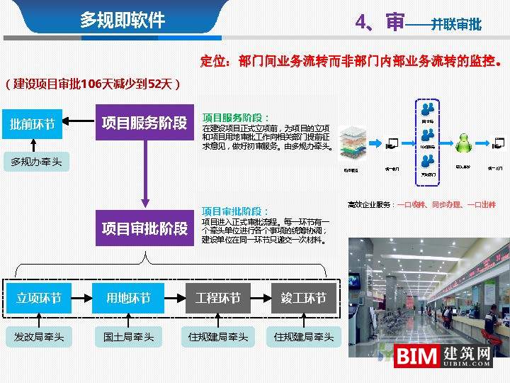 从多规合一到监管合一pdf/ppt，汇报智慧城市技术文档下载