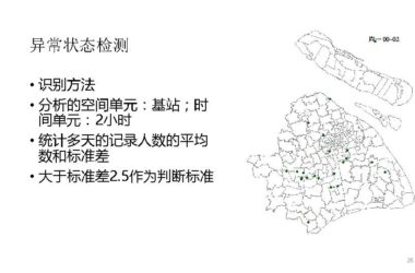手机信令数据在城市规划中的应用：框架与案例.pdf，城市规划智慧城市汇报技术文档下载-BIM建筑网