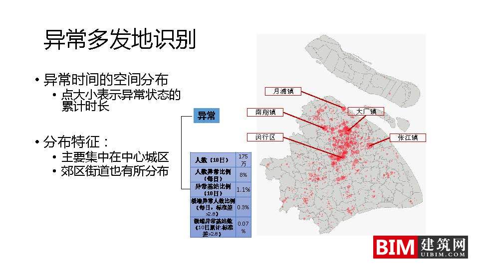 手机信令数据在城市规划中的应用：框架与案例.pdf，城市规划智慧城市汇报技术文档下载