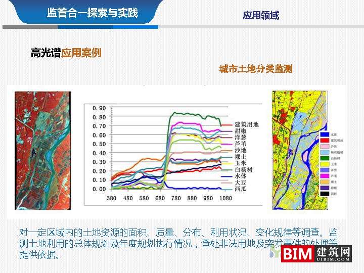 从多规合一到监管合一pdf/ppt，汇报智慧城市技术文档下载