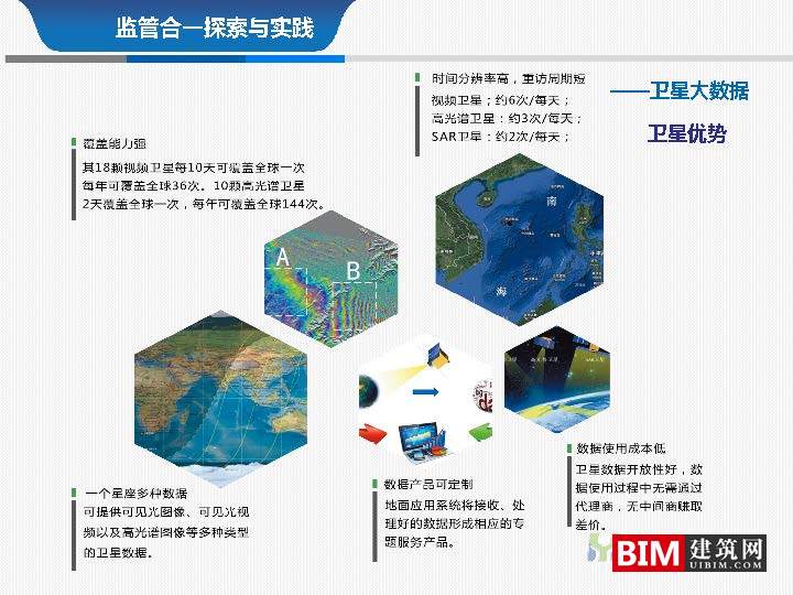 从多规合一到监管合一pdf/ppt，汇报智慧城市技术文档下载