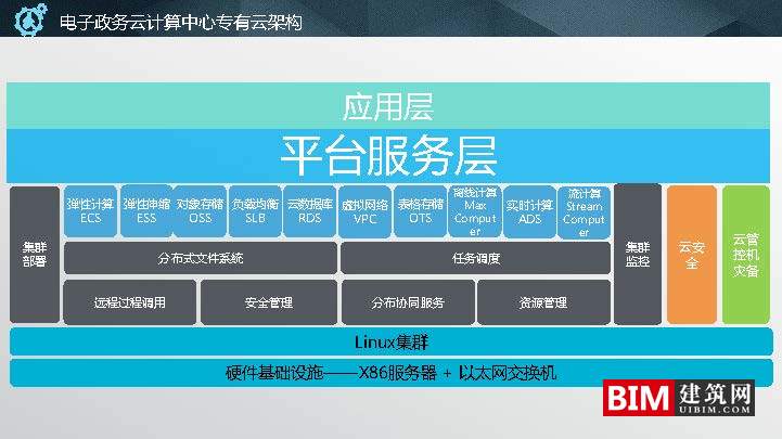 苏州市空间大数据平台及应用实践.pdf，智慧城市汇报技术文档.pdf