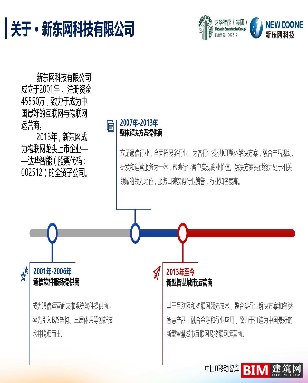 智慧城市下的大数据创新PPT/PDF，汇报BIM技术文件下载