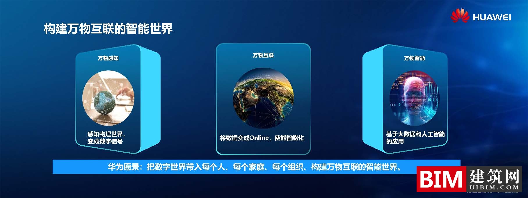 华为打造智慧城市汇报文档，引领新型智慧城市建设，智慧城市5G应用，技术文档下载