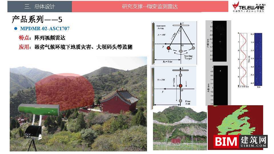 大数据支持下的地灾监测预警平台设计思路，智慧城市BIM技术文档下载