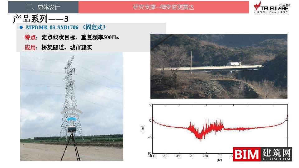 大数据支持下的地灾监测预警平台设计思路，智慧城市BIM技术文档下载