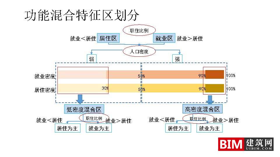 手机信令数据在城市规划中的应用：框架与案例.pdf，城市规划智慧城市汇报技术文档下载
