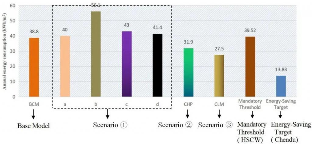 BIM建筑|这个川西林盘更新作品，为什么获国家级科学技术奖？