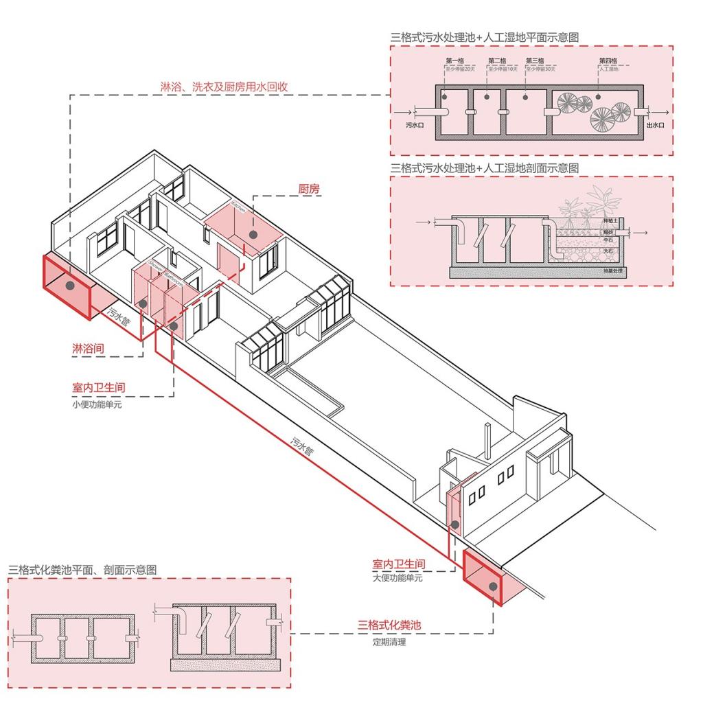 BIM建筑|关中砖瓦房的再生：咸阳·莪子村红砖房 / 西安建筑科技大学设计研究总院