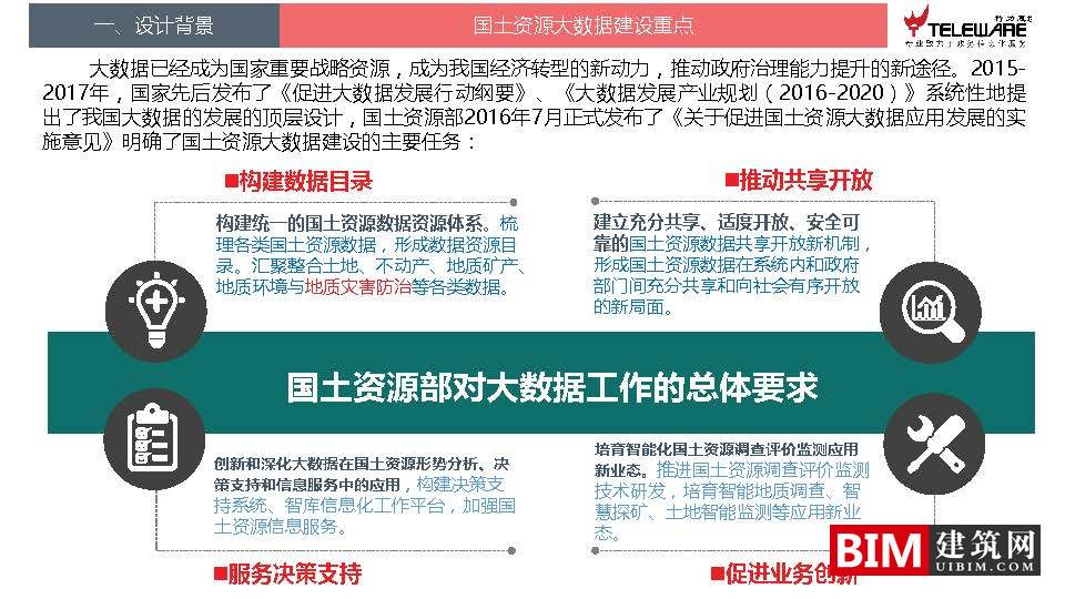 大数据支持下的地灾监测预警平台设计思路，智慧城市BIM技术文档下载