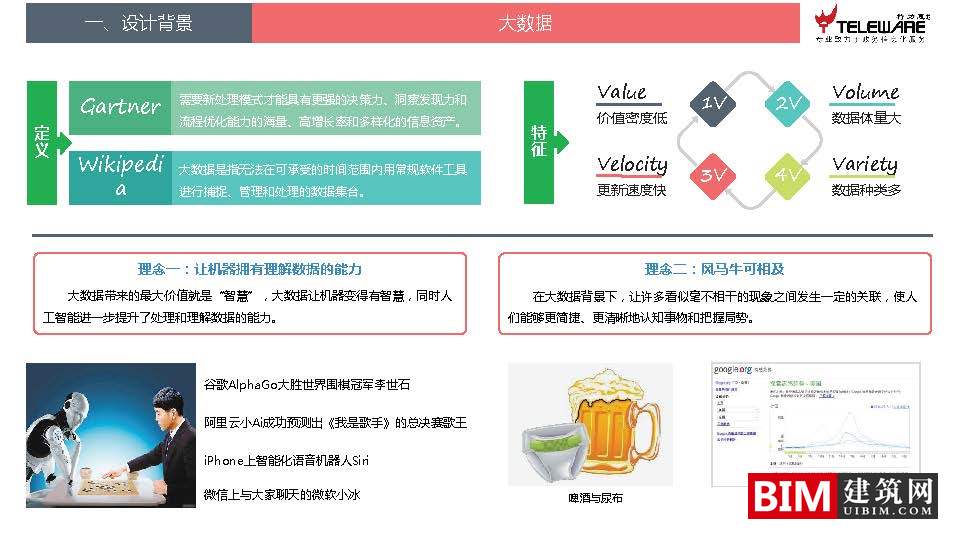 大数据支持下的地灾监测预警平台设计思路，智慧城市BIM技术文档下载