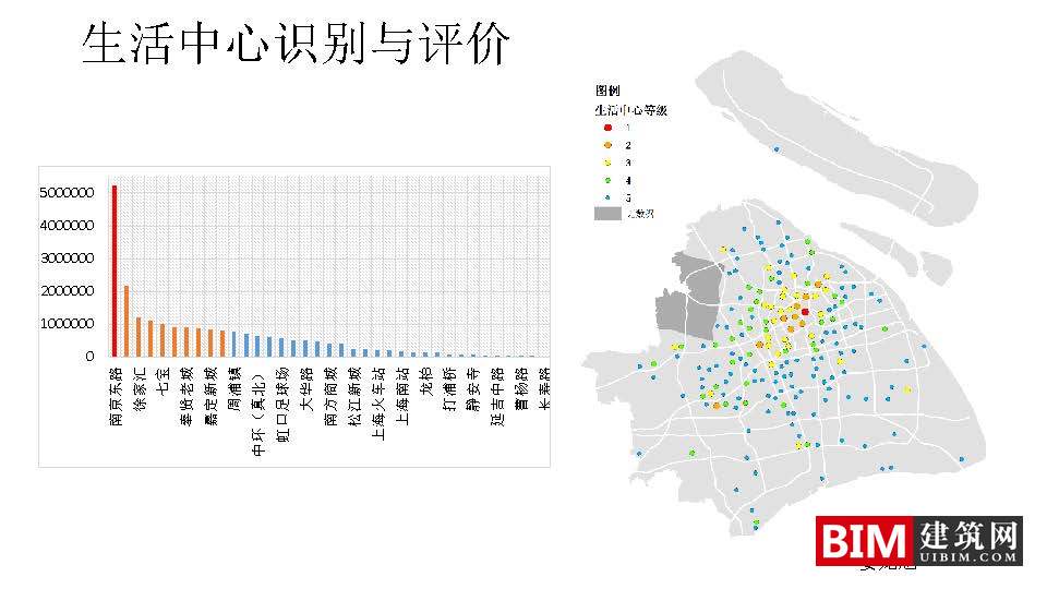 手机信令数据在城市规划中的应用：框架与案例.pdf，城市规划智慧城市汇报技术文档下载
