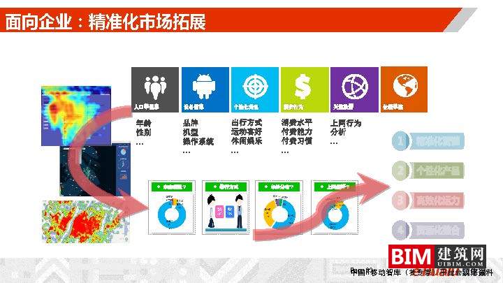 城市综合交通数据湖的建设及运营_，汇报智慧城市技术文档下载