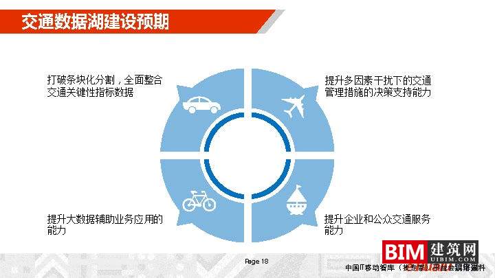 城市综合交通数据湖的建设及运营_，汇报智慧城市技术文档下载