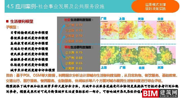 城乡规划决策支持平台建设与应用pdf/ppt，汇报智慧城市技术文档下载