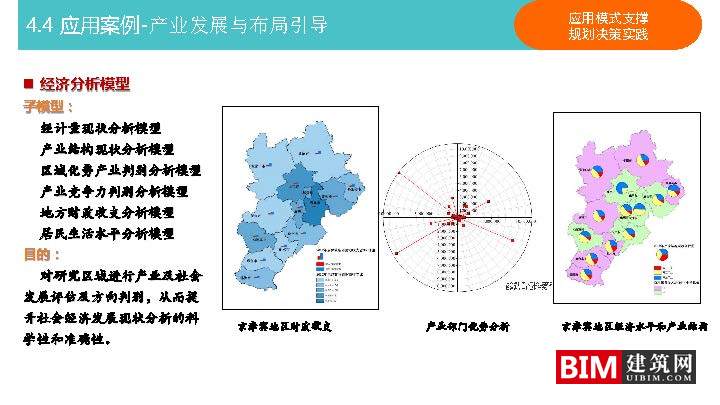 城乡规划决策支持平台建设与应用pdf/ppt，汇报智慧城市技术文档下载