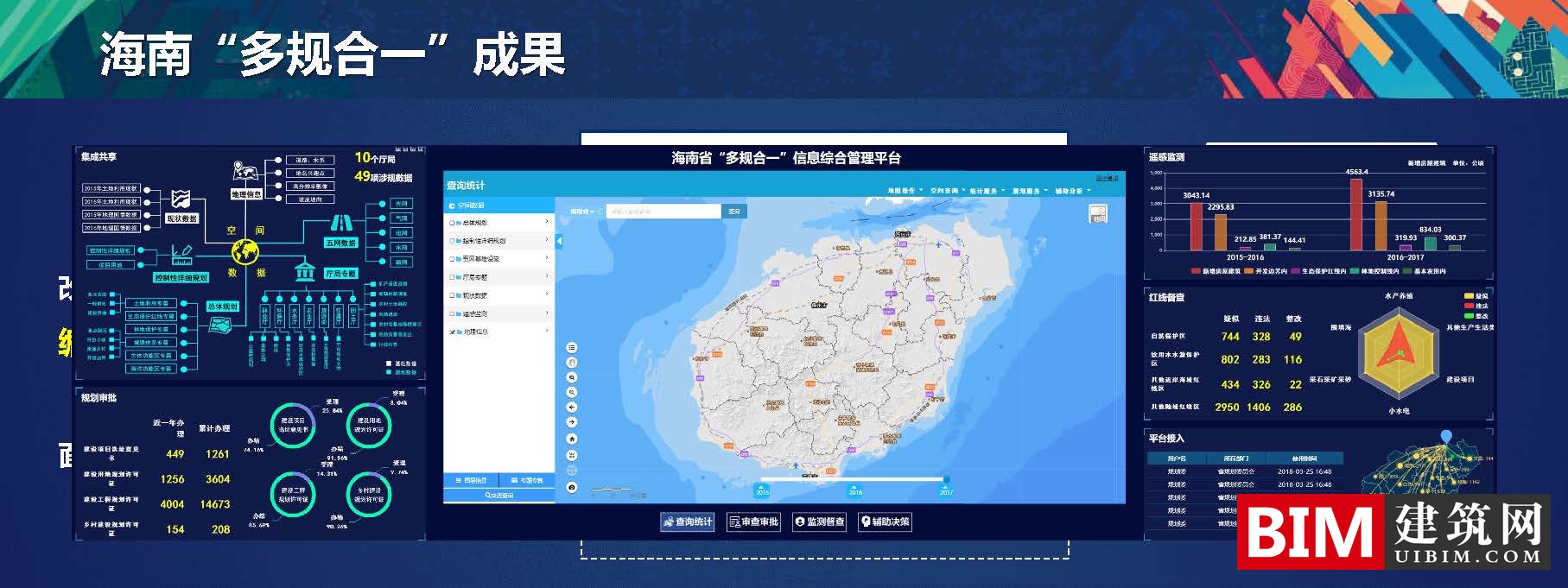 多规合一中的空间大数据解决方案，一本规划一张蓝图，PDF技术应用汇报文档下载