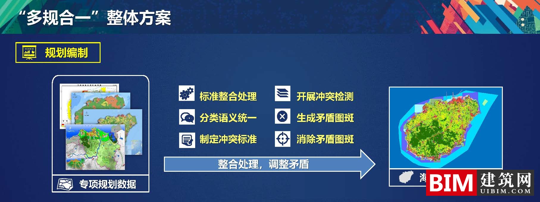 多规合一中的空间大数据解决方案，一本规划一张蓝图，PDF技术应用汇报文档下载