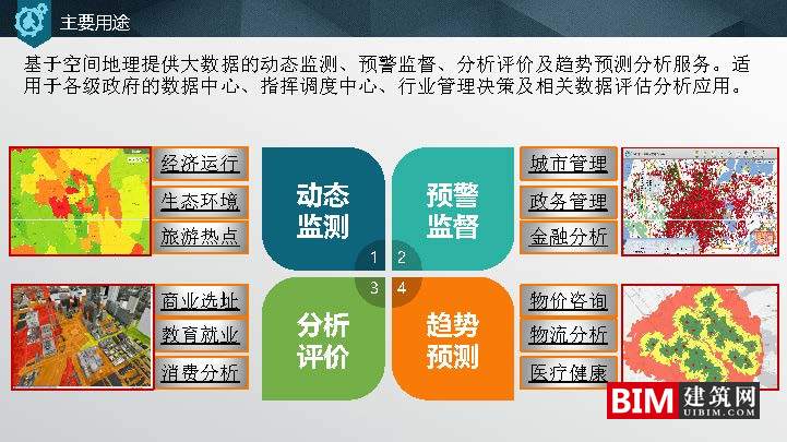 苏州市空间大数据平台及应用实践.pdf，智慧城市汇报技术文档.pdf