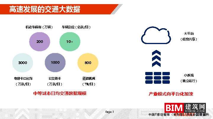 城市综合交通数据湖的建设及运营_，汇报智慧城市技术文档下载