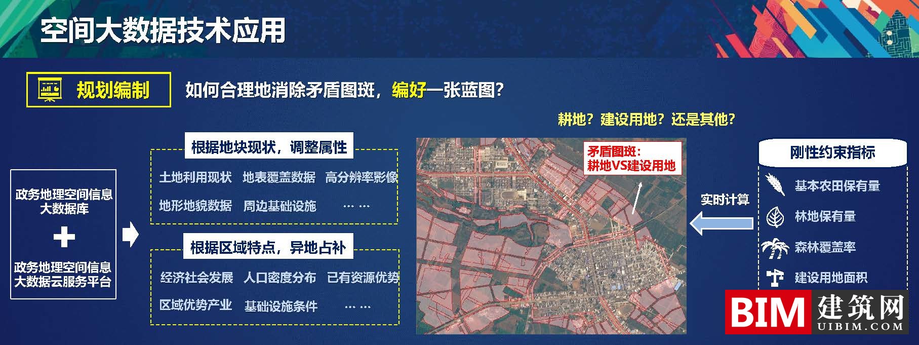 多规合一中的空间大数据解决方案，一本规划一张蓝图，PDF技术应用汇报文档下载