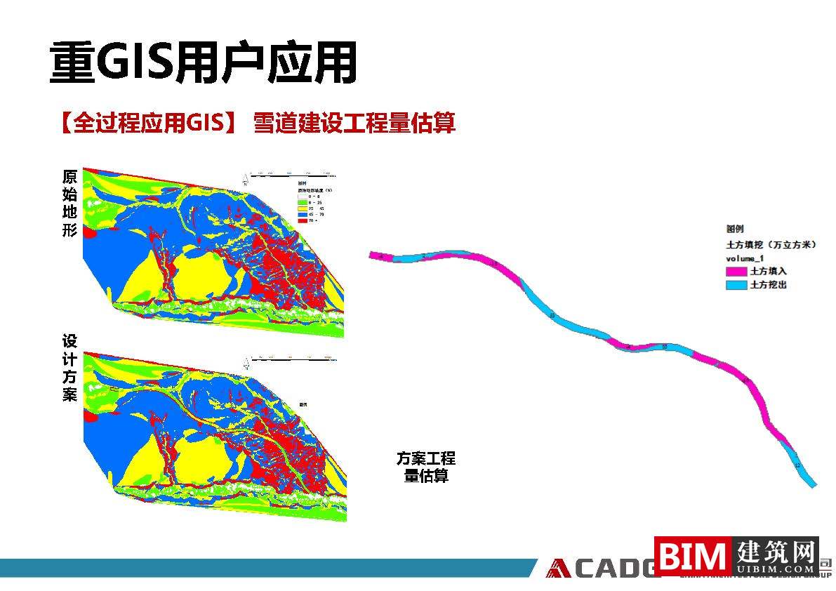 从普通用户到重GIS用户、GIS软件在规划领域的应用实践ppt/pdf，GIS智慧城市汇报文档下载