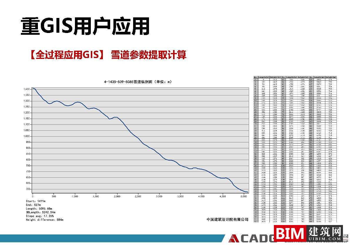从普通用户到重GIS用户、GIS软件在规划领域的应用实践ppt/pdf，GIS智慧城市汇报文档下载