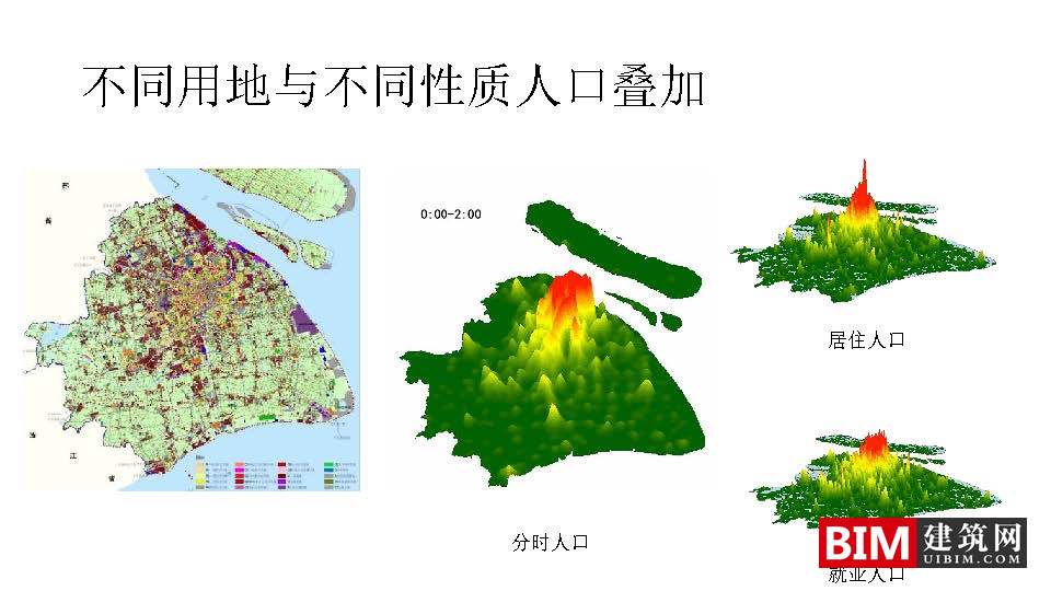手机信令数据在城市规划中的应用：框架与案例.pdf，城市规划智慧城市汇报技术文档下载