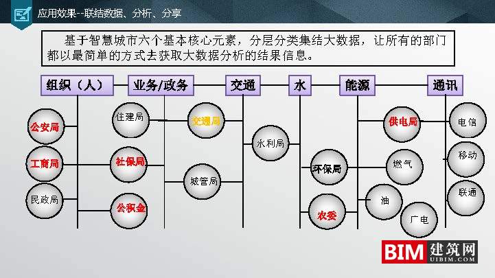 苏州市空间大数据平台及应用实践.pdf，智慧城市汇报技术文档.pdf